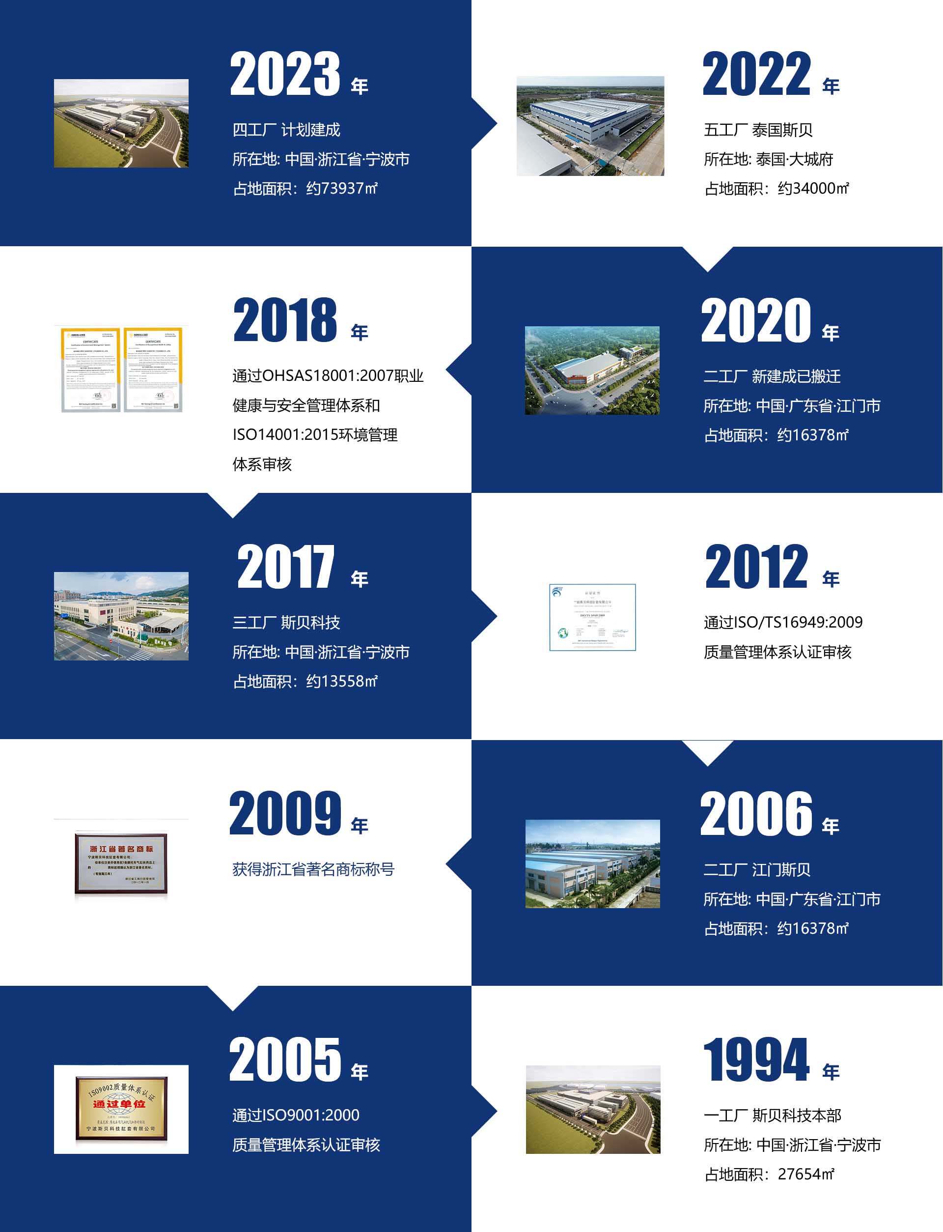 歷程2023.jpg